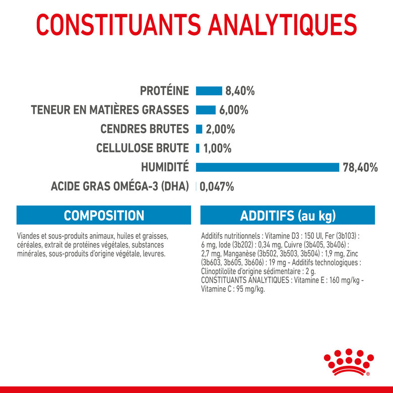 Royal Canin - Sachets Puppy Medium en Sauce pour Chiot - 10x140g Image numéro 5 Royal Canin - Sachets Puppy Medium en Sauce pour Chiot - 10x140g Image numéro 5