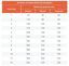 Dechra - Pâtée Specific FDW Food Allergen Management Pour Chats - 7x100g Indicateur image numéro 2