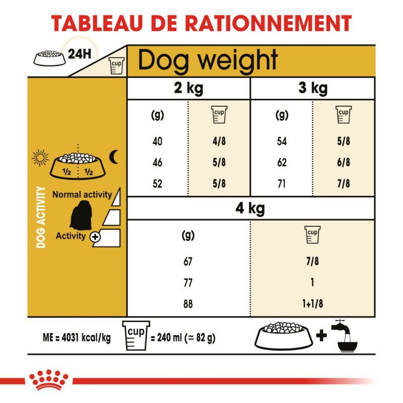 Royal Canin - Croquettes Maltese Adult Bichon Maltais pour Chiens - 1,5Kg Image num&eacute;ro 5