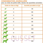 Nutrivia Nature Plus - Croquettes Naturelles au Poulet Frais pour Chien de Petite Race - 3Kg Indicateur image numéro 2