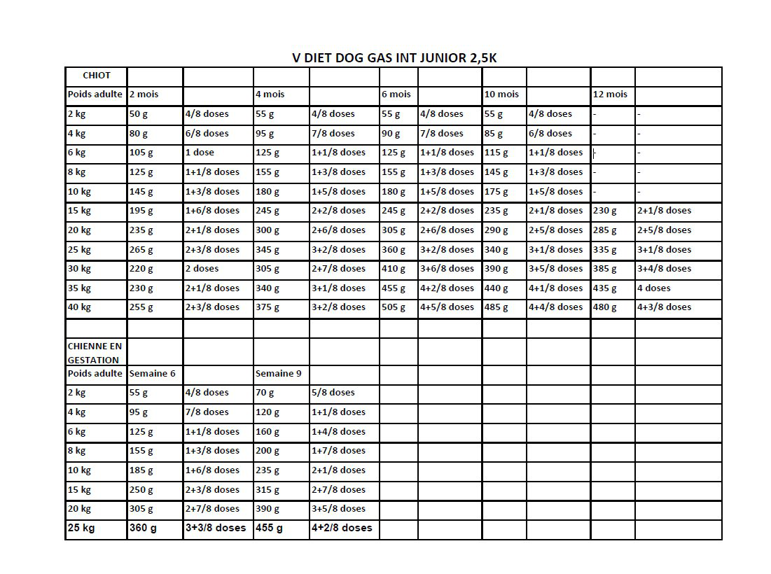 Royal Canin - Croquettes Veterinary Puppy Gastro Intestinal pour Chiot - 2,5Kg Image num&eacute;ro 2