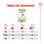 Royal Canin - Croquettes Senior - 1,5KG Indicateur image numéro 8