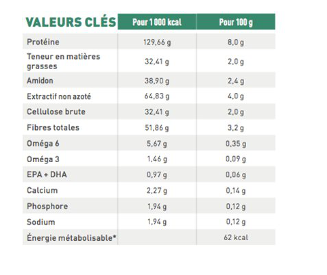 Royal Canin - P&acirc;t&eacute;e Veterinary Satiety Weight Management Pour Chiens - 12x410g Image num&eacute;ro 2