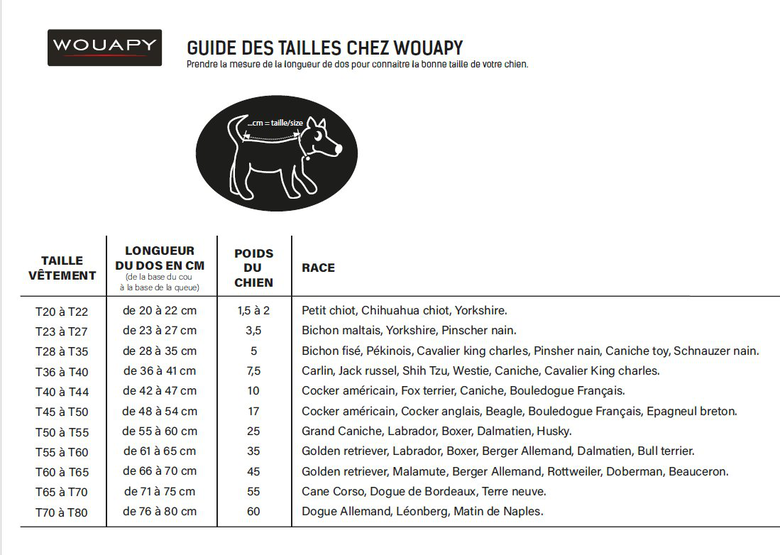 Wouapy - Manteau Imperméable Essentiel Noir pour Chiens - T30 Image numéro 2 Wouapy - Manteau Imperméable Essentiel Noir pour Chiens - T30 Image numéro 2