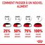 Royal Canin - Sachets Hairball Care en Sauce pour Chat - 12x85g Indicateur image numéro 8
