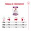 Royal Canin - Croquettes Giant Adult pour Chien - 15Kg Indicateur image numéro 8